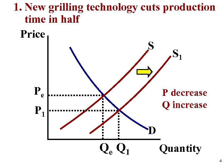 1. New grilling technology cuts production time in half Price S S 1 Pe