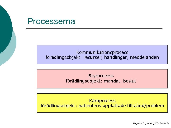 Processerna Kommunikationsprocess förädlingsobjekt: resurser, handlingar, meddelanden Styrprocess förädlingsobjekt: mandat, beslut Kärnprocess förädlingsobjekt: patientens uppfattade