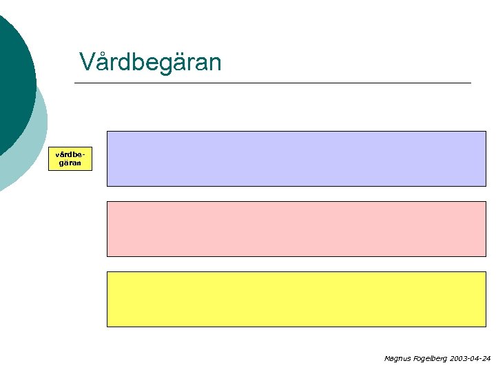 Vårdbegäran vårdbegäran Magnus Fogelberg 2003 -04 -24 