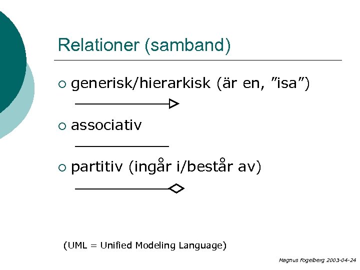 Relationer (samband) ¡ generisk/hierarkisk (är en, ”isa”) ¡ associativ ¡ partitiv (ingår i/består av)