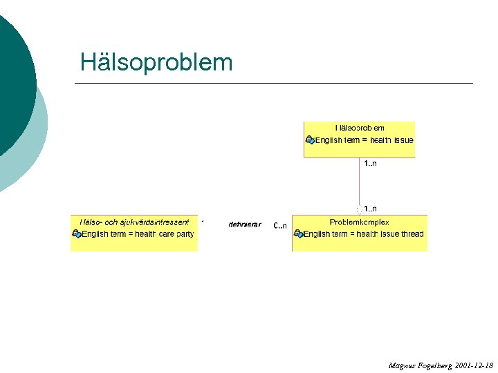 Hälsoproblem Magnus Fogelberg 2001 -12 -18 