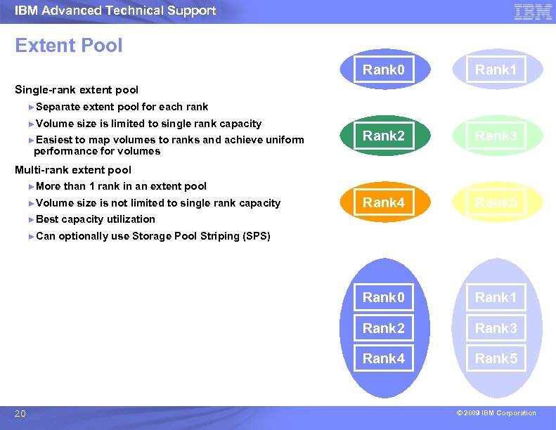 IBM Advanced Technical Support Single-rank extent pool ►Separate ►Volume extent pool for each rank