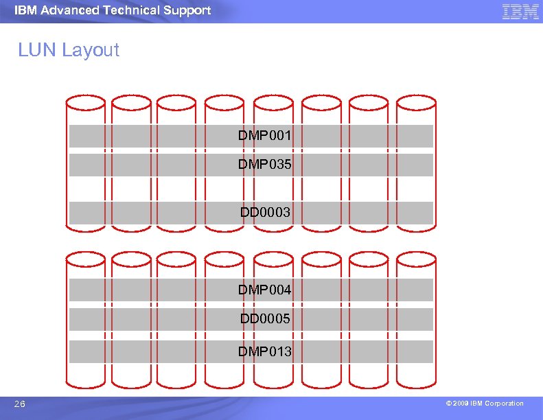 IBM Advanced Technical Support LUN Layout DMP 001 DMP 035 DD 0003 DMP 004