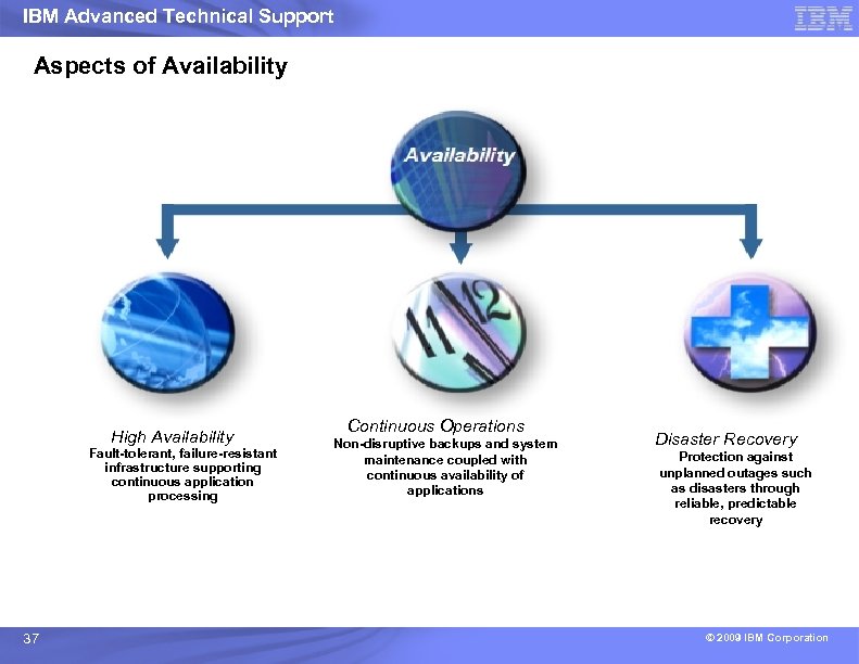 IBM Advanced Technical Support Aspects of Availability High Availability Fault-tolerant, failure-resistant infrastructure supporting continuous