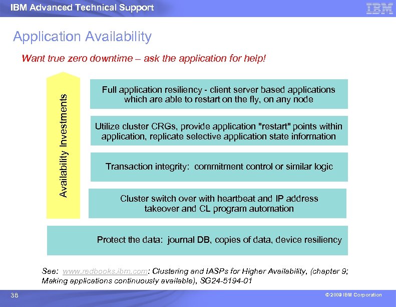 IBM Advanced Technical Support Application Availability Investments Want true zero downtime – ask the