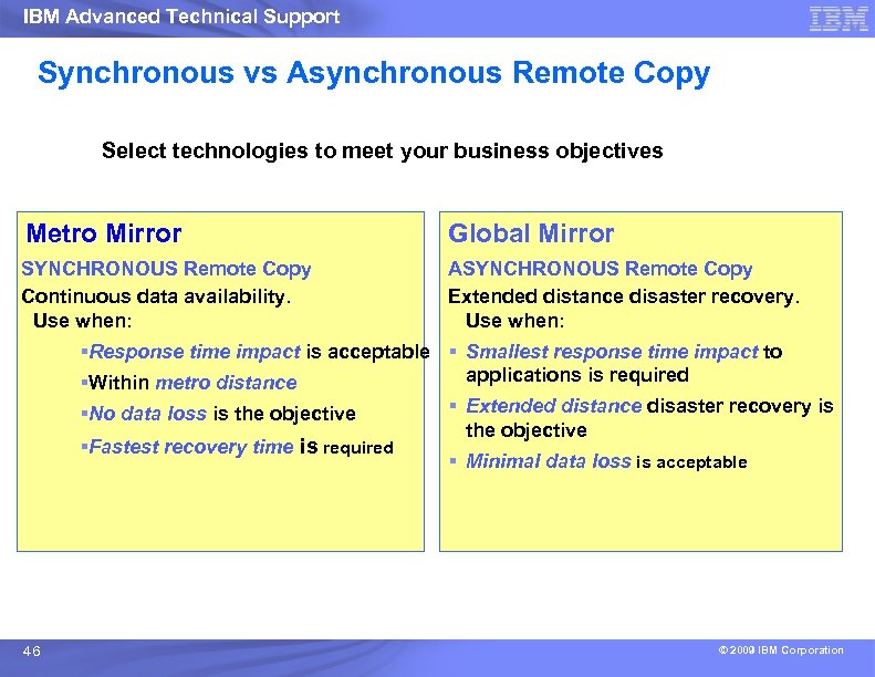IBM Advanced Technical Support Synchronous vs Asynchronous Remote Copy Select technologies to meet your
