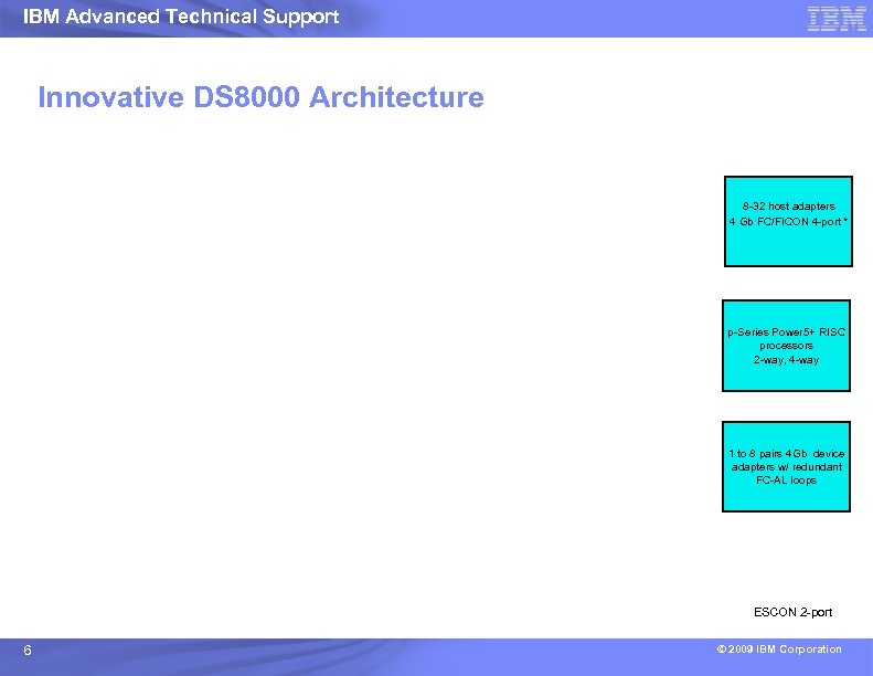 IBM Advanced Technical Support Innovative DS 8000 Architecture 8 -32 host adapters 4 Gb