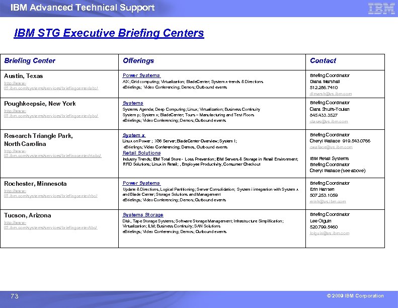 IBM Advanced Technical Support IBM STG Executive Briefing Centers Briefing Center Offerings Contact Austin,