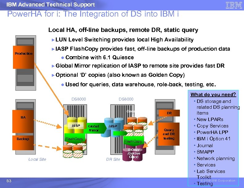 IBM Advanced Technical Support Power. HA for i: The Integration of DS into IBM