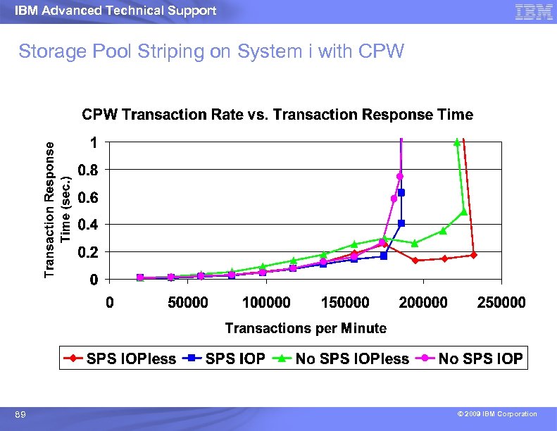 IBM Advanced Technical Support Storage Pool Striping on System i with CPW 89 ©