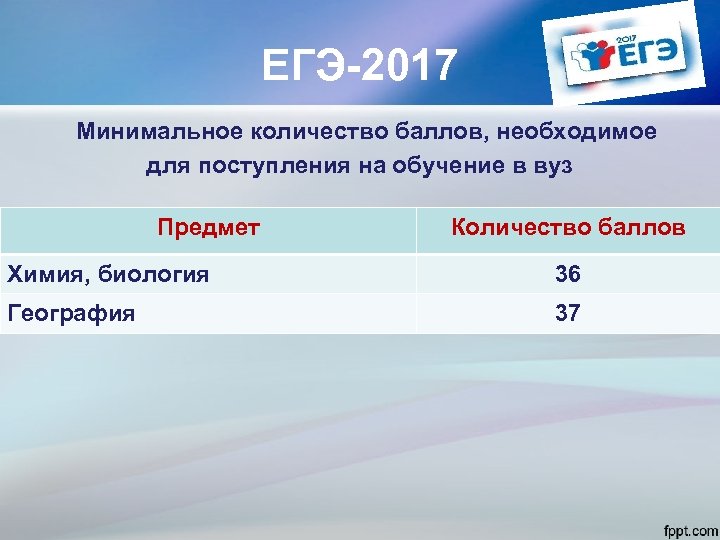 ЕГЭ-2017 Минимальное количество баллов, необходимое для поступления на обучение в вуз Предмет Количество баллов