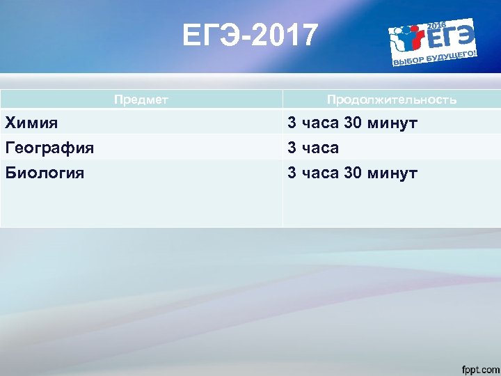 ЕГЭ-2017 Предмет Продолжительность Химия 3 часа 30 минут География 3 часа Биология 3 часа