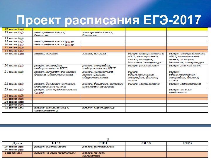 Проект расписания ЕГЭ-2017 