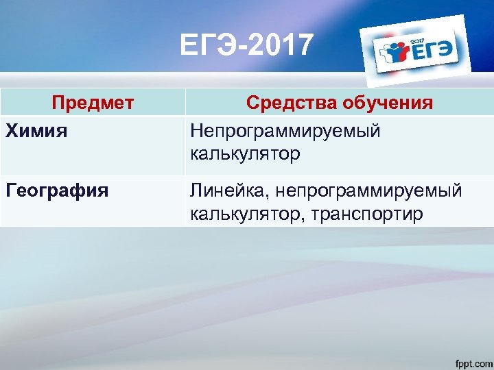 ЕГЭ-2017 Предмет Химия Средства обучения Непрограммируемый калькулятор География Линейка, непрограммируемый калькулятор, транспортир 