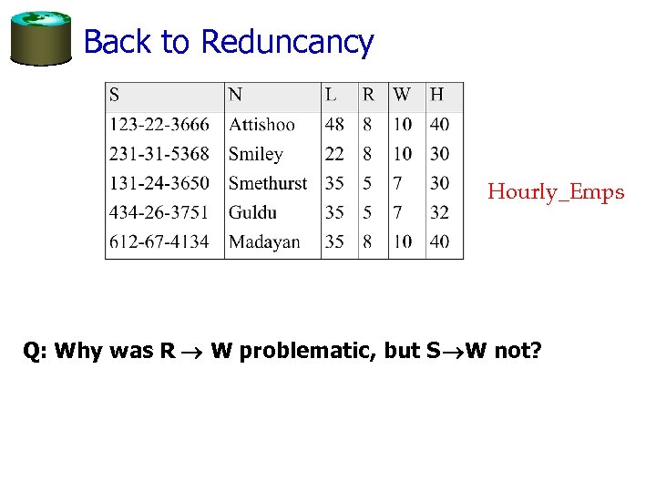 Back to Reduncancy Hourly_Emps Q: Why was R W problematic, but S W not?