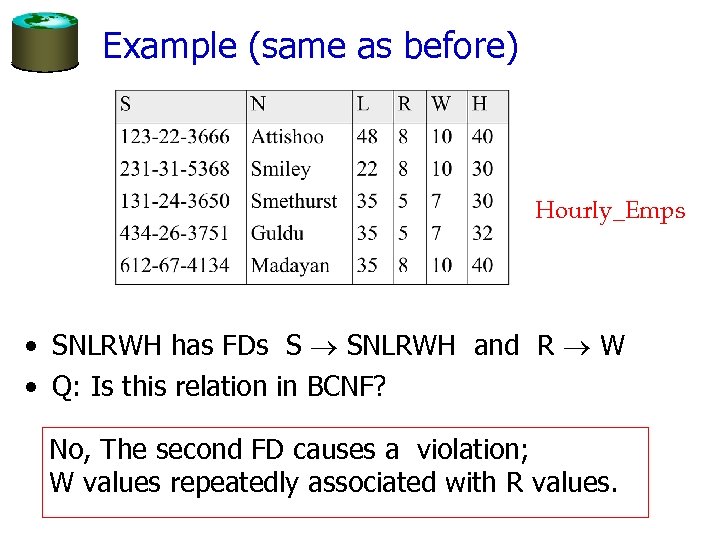 Example (same as before) Hourly_Emps • SNLRWH has FDs S SNLRWH and R W