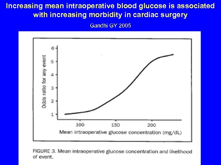 Increasing mean intraoperative blood glucose is associated with increasing morbidity in cardiac surgery Gandhi