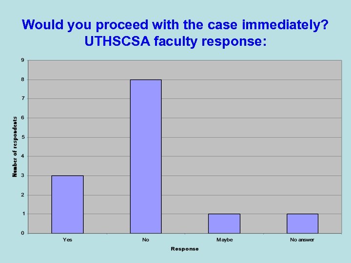 Would you proceed with the case immediately? UTHSCSA faculty response: 