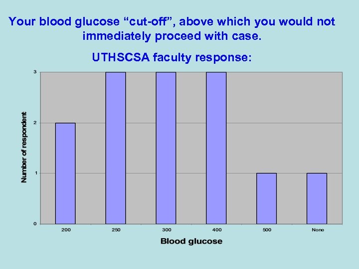 Your blood glucose “cut-off”, above which you would not immediately proceed with case. UTHSCSA