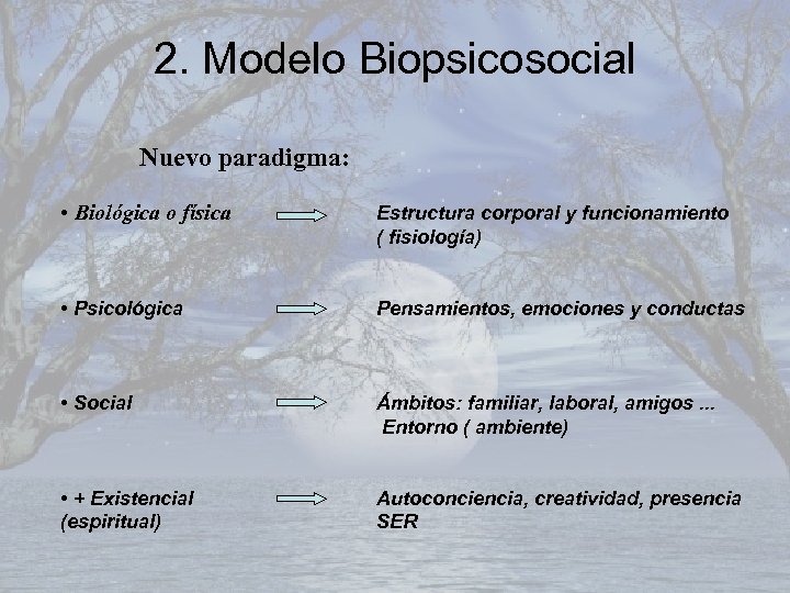 2. Modelo Biopsicosocial Nuevo paradigma: • Biológica o física Estructura corporal y funcionamiento (