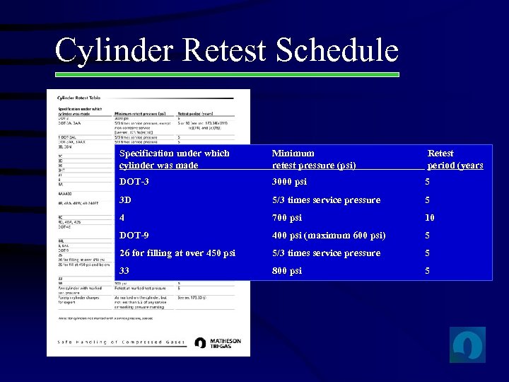 Cylinder Retest Schedule Specification under which cylinder was made Minimum retest pressure (psi) Retest