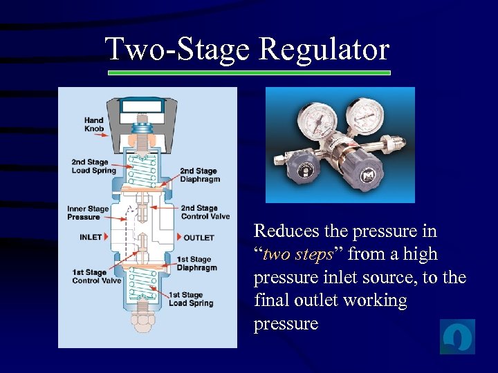 Two-Stage Regulator Reduces the pressure in “two steps” from a high pressure inlet source,