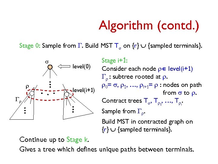 Algorithm (contd. ) Stage 0: Sample from G. Build MST Ts on {r} È