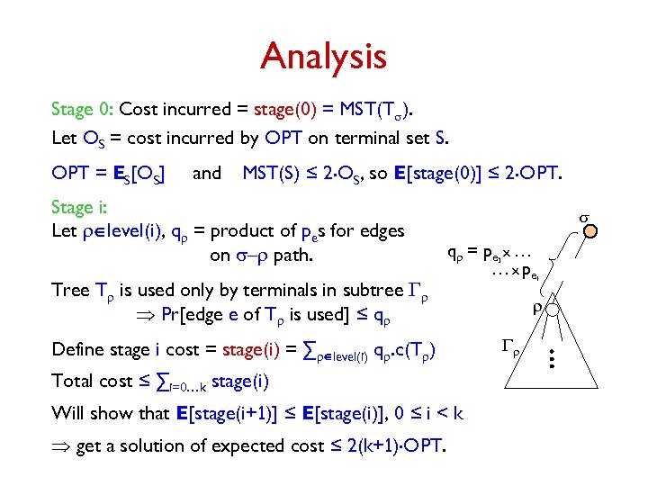 Analysis Stage 0: Cost incurred = stage(0) = MST(Ts). Let OS = cost incurred