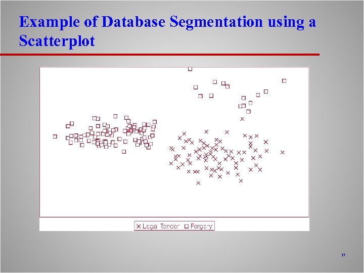 Example of Database Segmentation using a Scatterplot 27 