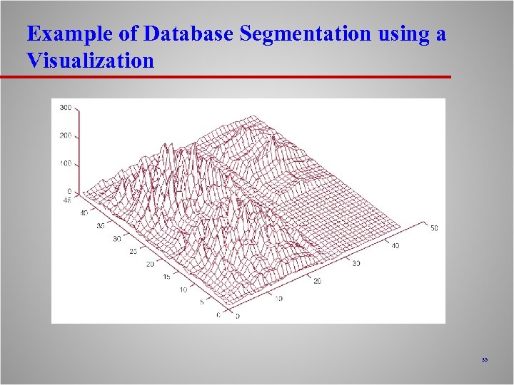 Example of Database Segmentation using a Visualization 35 