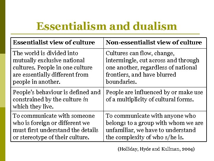 Essentialism and dualism Essentialist view of culture Non-essentialist view of culture The world is