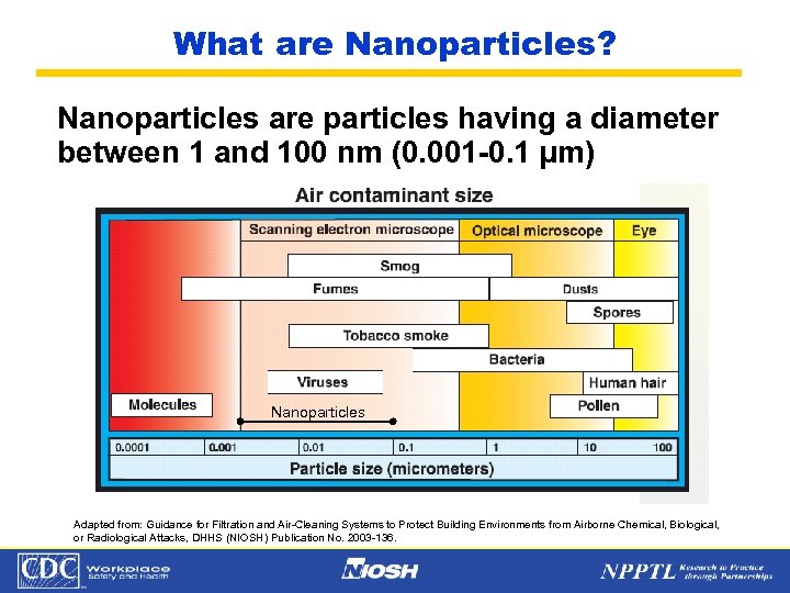 What are Nanoparticles? Nanoparticles are particles having a diameter between 1 and 100 nm