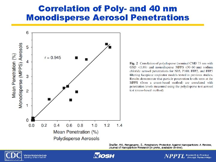 Correlation of Poly- and 40 nm Monodisperse Aerosol Penetrations Shaffer, RE, Rengasamy, S. ,