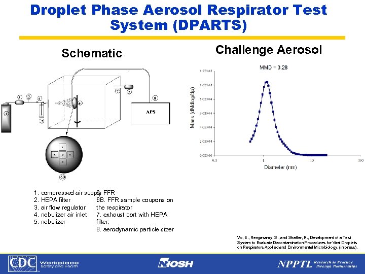 Droplet Phase Aerosol Respirator Test System (DPARTS) Schematic Challenge Aerosol 1. compressed air supply