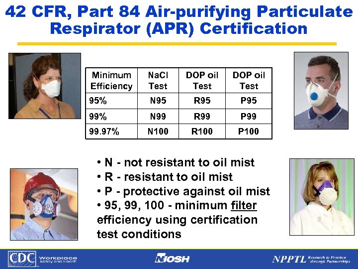 42 CFR, Part 84 Air-purifying Particulate Respirator (APR) Certification Minimum Efficiency Na. Cl Test