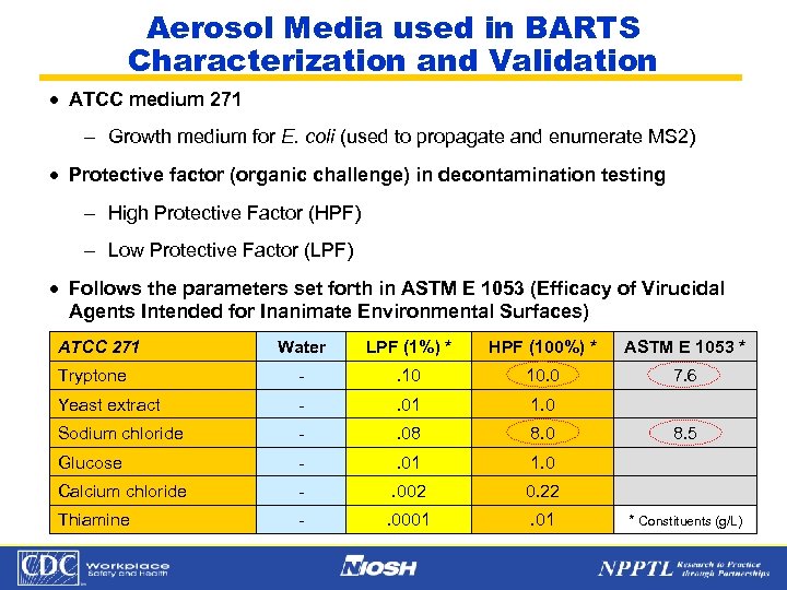 Aerosol Media used in BARTS Characterization and Validation · ATCC medium 271 - Growth