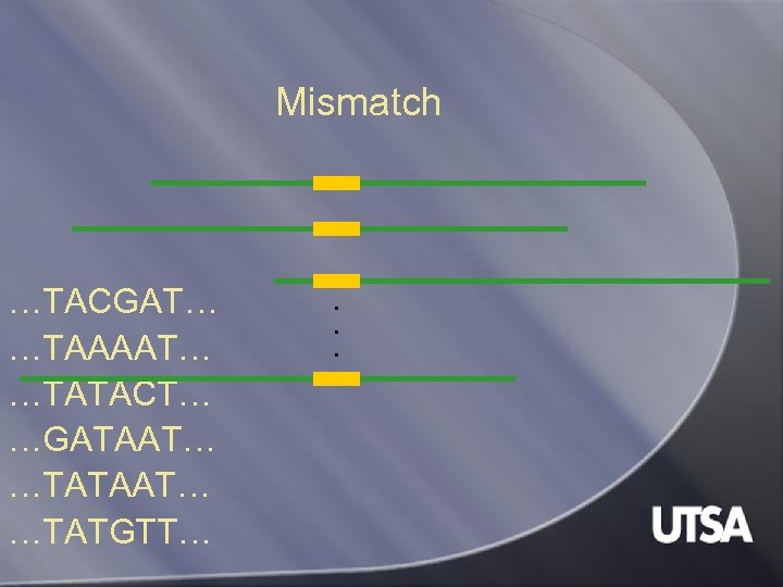 Mismatch …TACGAT… …TAAAAT… …TATACT… …GATAAT… …TATGTT… . . . 