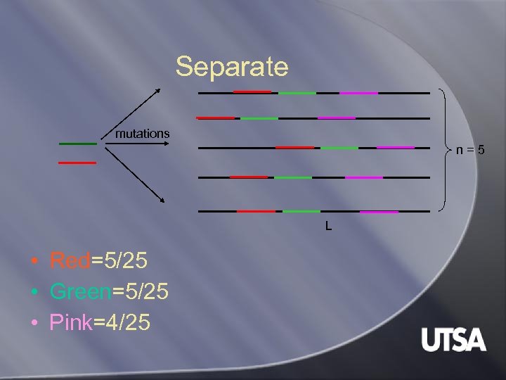 Separate mutations n=5 L • Red=5/25 • Green=5/25 • Pink=4/25 