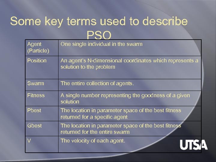 Some key terms used to describe PSO Agent (Particle) One single individual in the