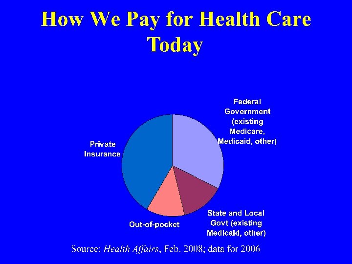 Paying for Health Care Today 
