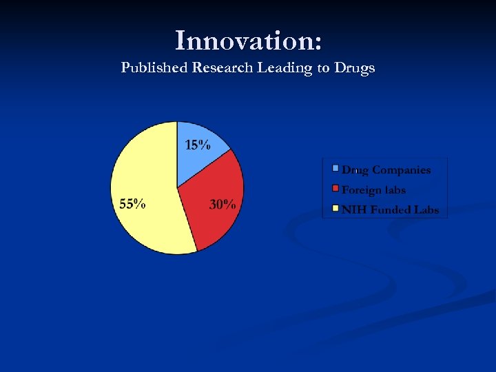 Innovation: Published Research Leading to Drugs 