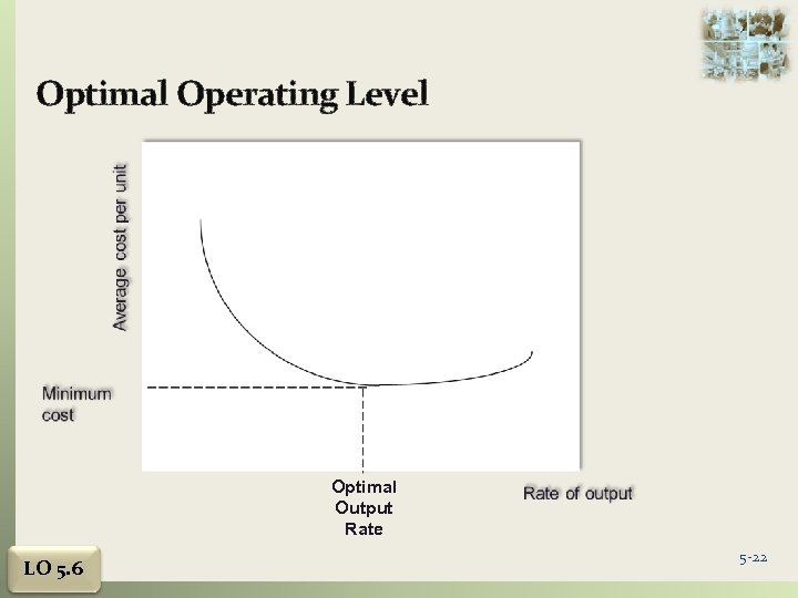 Optimal Operating Level Optimal Output Rate LO 5. 6 5 -22 