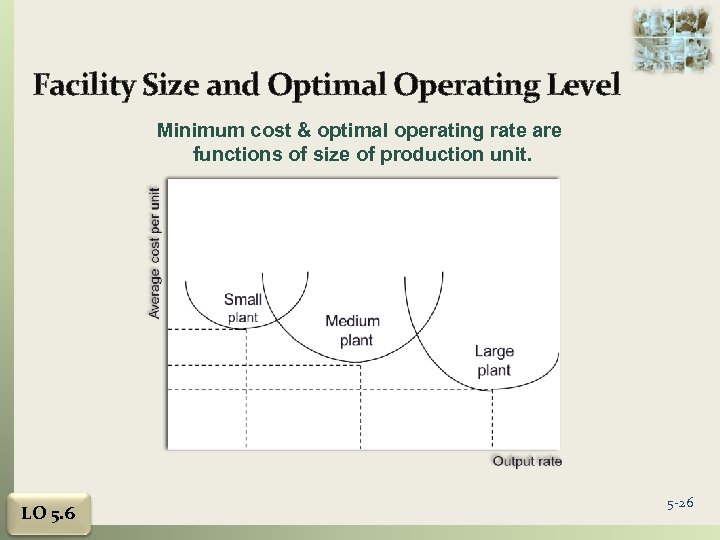 Facility Size and Optimal Operating Level Minimum cost & optimal operating rate are functions