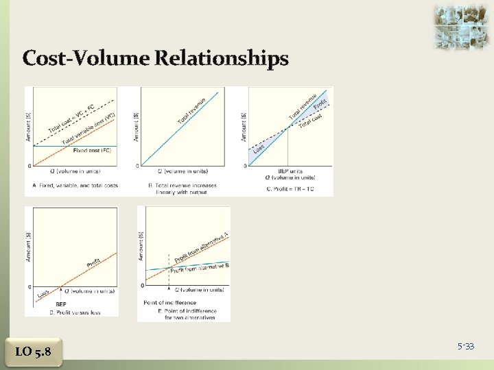 . Cost-Volume Relationships LO 5. 8 5 -33 