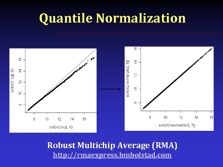 Quantile Normalization Robust Multichip Average (RMA) http: //rmaexpress. bmbolstad. com 