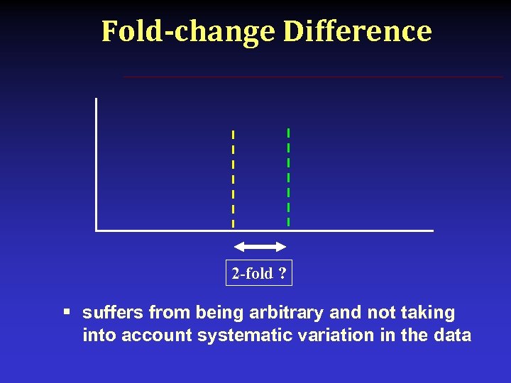 Fold-change Difference 2 -fold ? § suffers from being arbitrary and not taking into