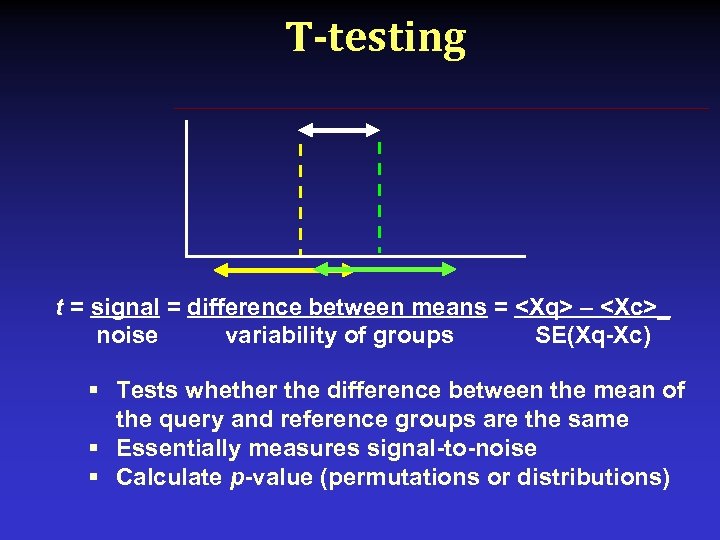 T-testing t = signal = difference between means = <Xq> – <Xc>_ noise variability