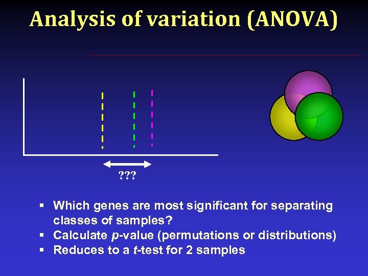 Analysis of variation (ANOVA) ? ? ? § Which genes are most significant for