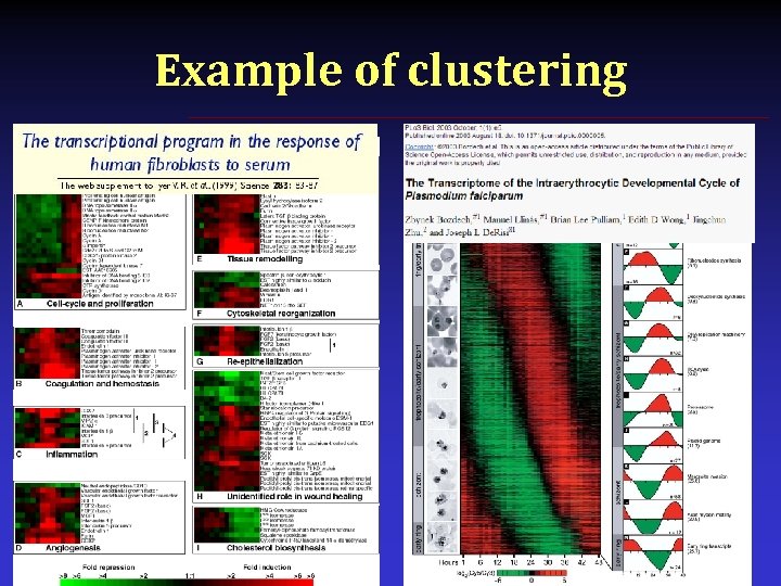 Example of clustering 