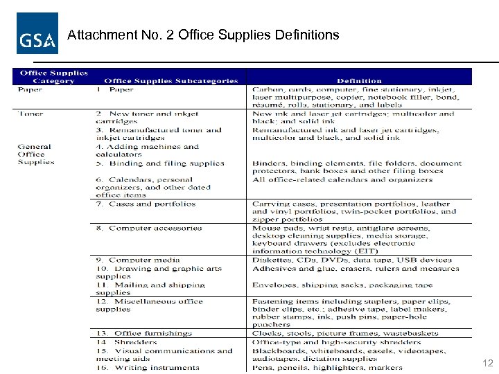 Attachment No. 2 Office Supplies Definitions 12 